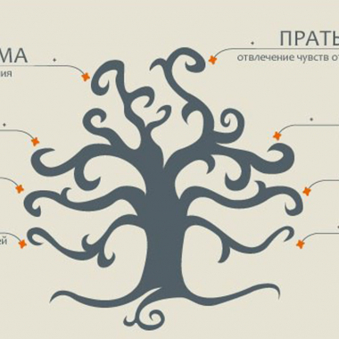 Яма и нияма