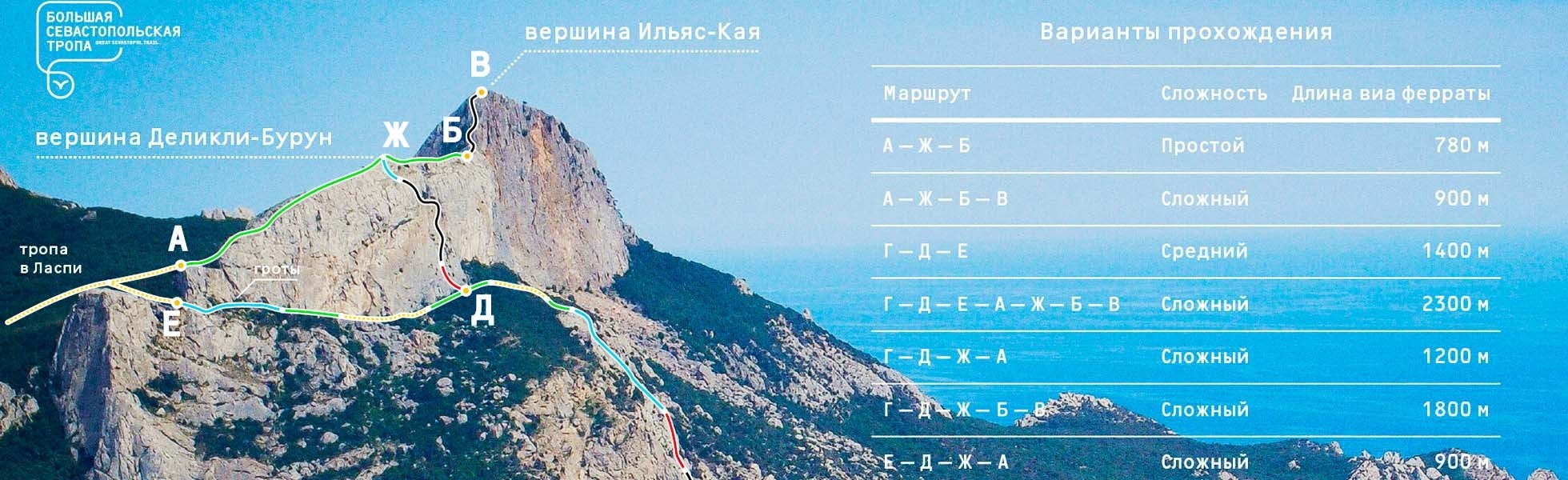 Гора Ильяс-Кая в Крыму на карте