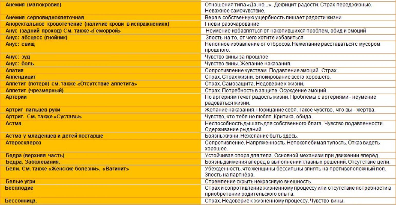 Кожные высыпания психосоматика луиза хей фото