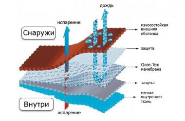 Как стирать мембрану?